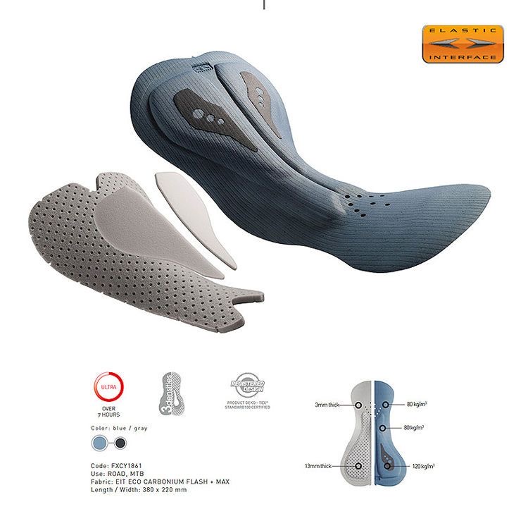 Celana Pendek Bersepeda Pria 3 - Mountain Biking Outfit ulasan dan harga